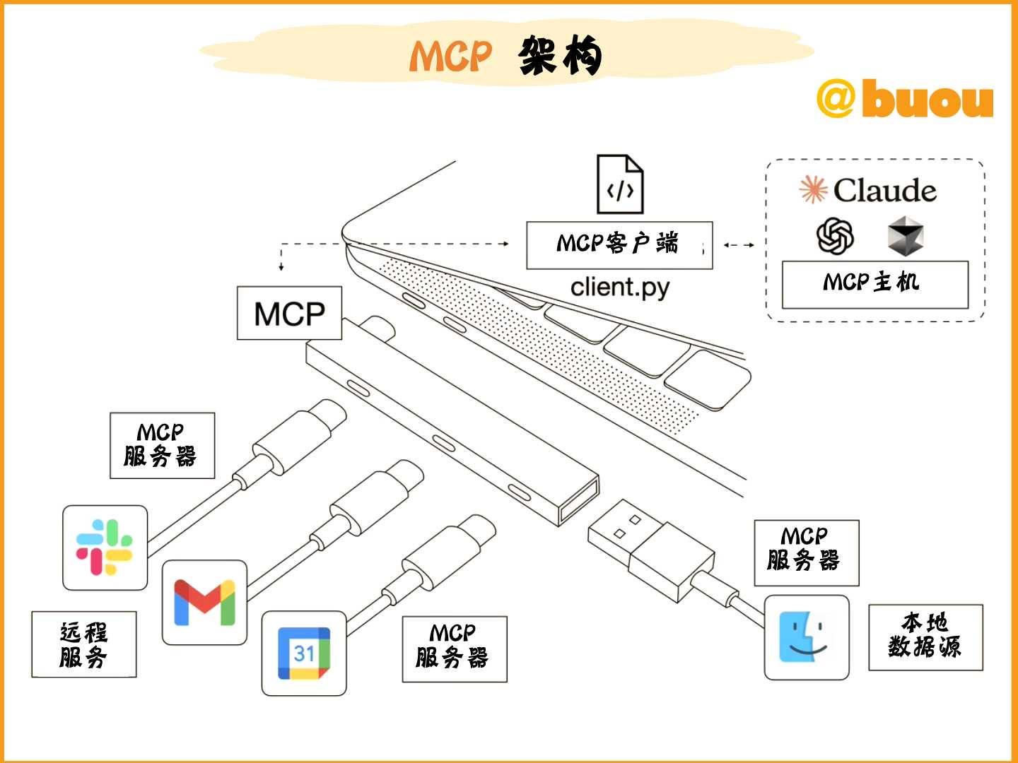 SupaUI MCP Server